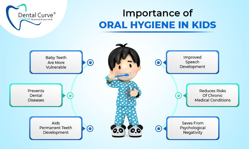 Importance of Oral Hygiene in Kids